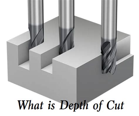 how to calculate depth of cut